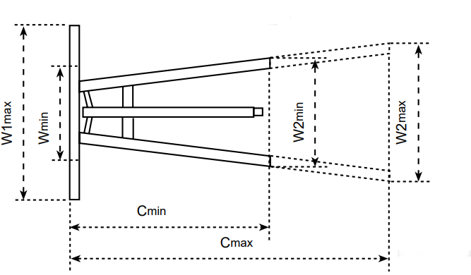 Traglastdiagramm Werkstattkran ECO-WK02